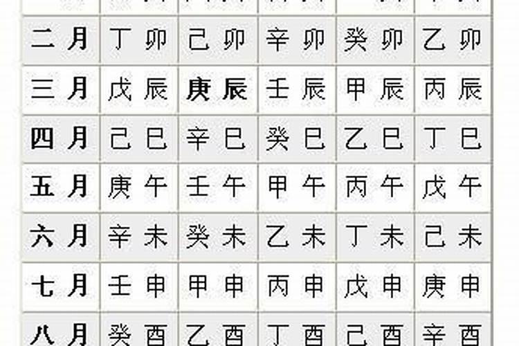 八字时辰差几分钟