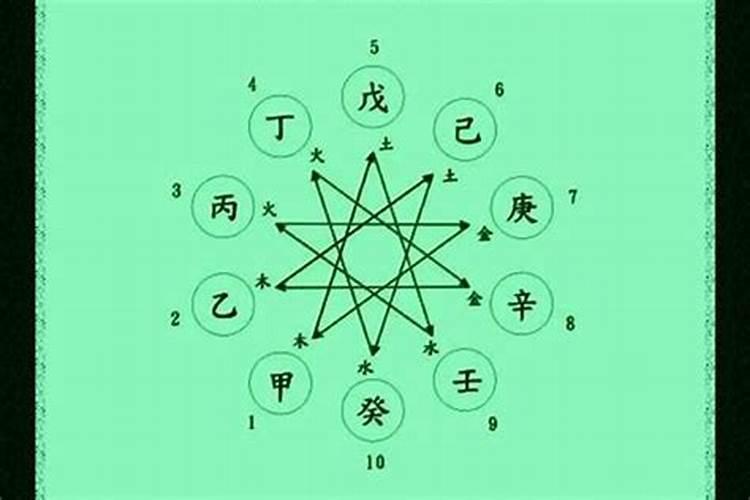 八字怎样才能破合