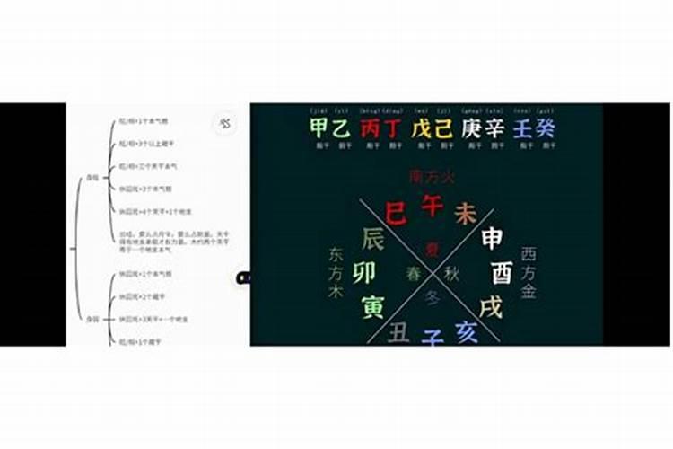 盲派八字技法总汇