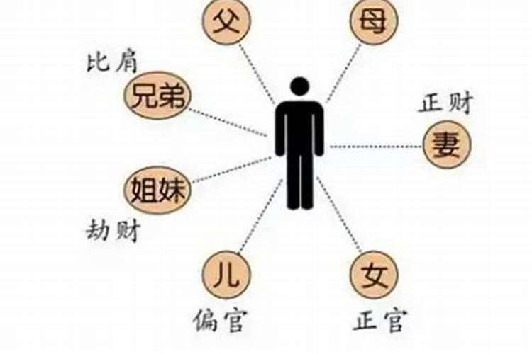 正财正官是什么意思？