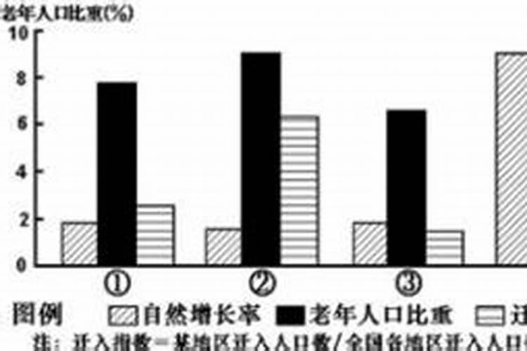 不同日柱看2024年运势，2024年有姻缘的日柱