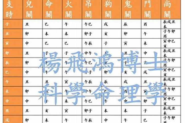 四柱八字论小儿关煞