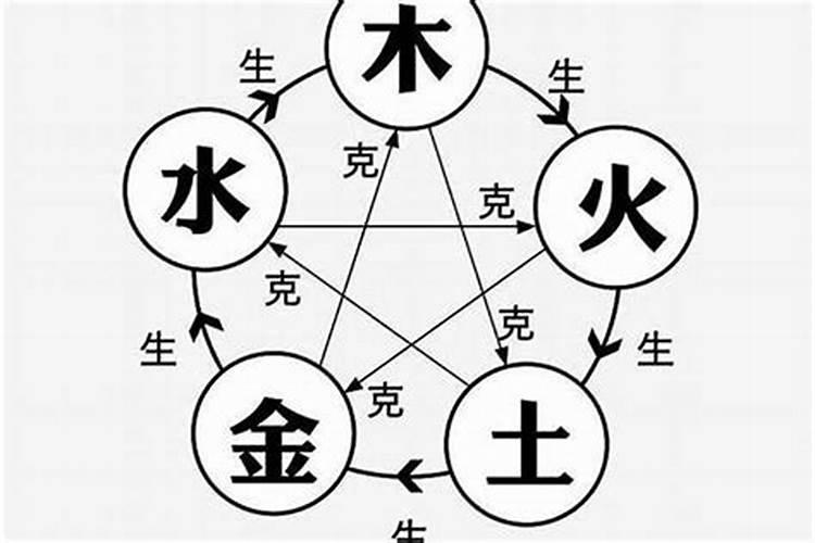 生辰八字缺金用什么字