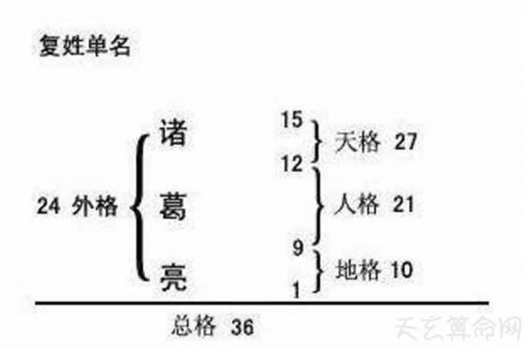 姓名五格和八字哪个重要些