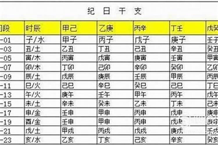 八字最强贵人