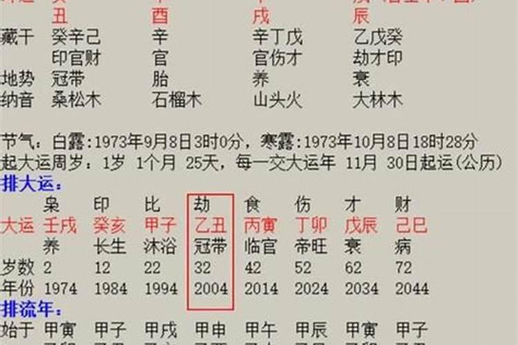 八字测婚姻配偶性格