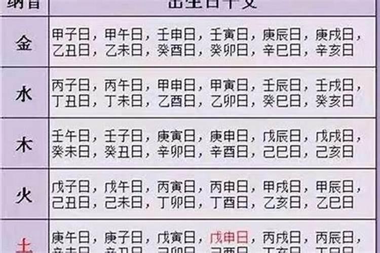 八字中的旺衰是不是就是寿命