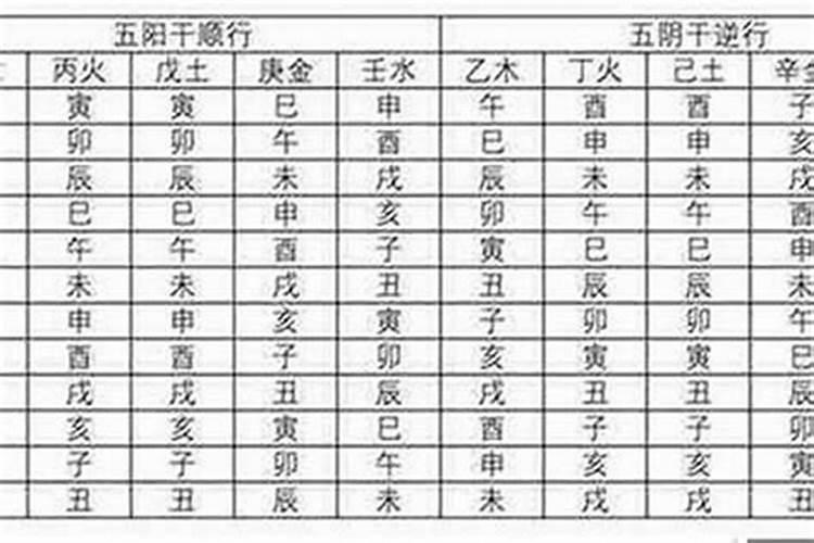 八字里帝旺运是什么意思