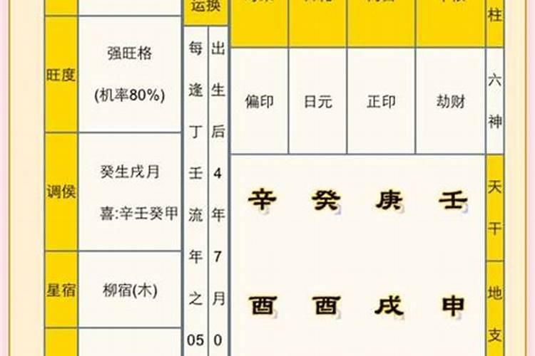 八字推算配偶属相