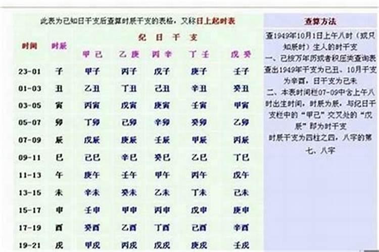 如何推算出生辰八字