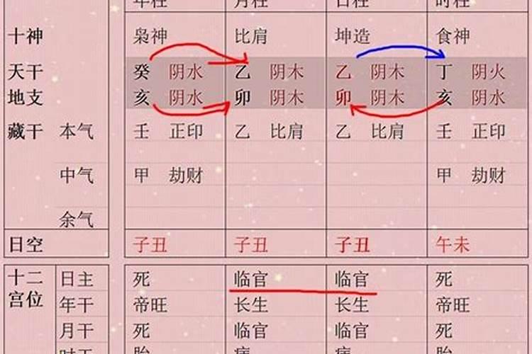 八字没有财星就没有婚姻吗