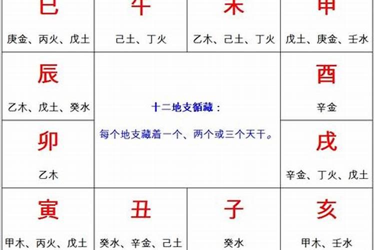 八字地支出现丑申戌亥