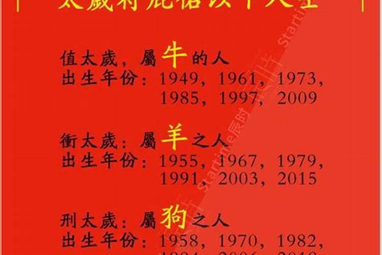 2022年谁犯太岁列表