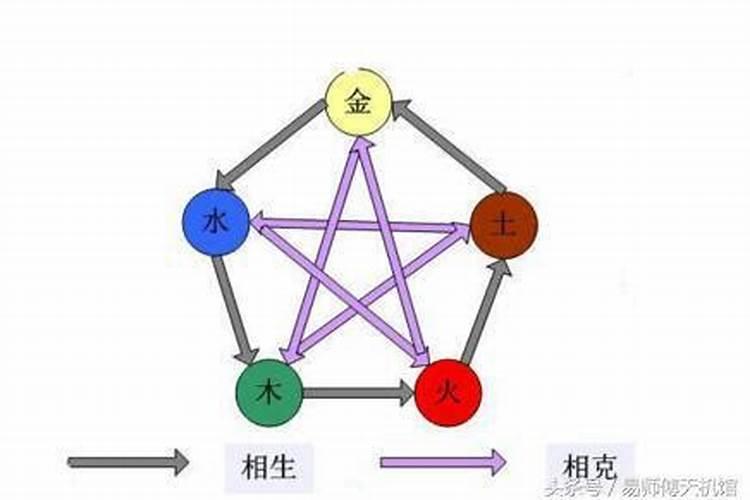 夫妻之间五行相克怎么化解