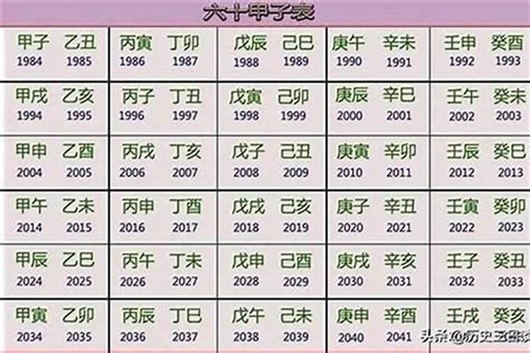 1997年12月31日出生是什么命