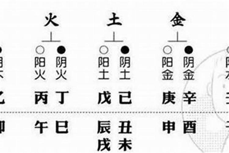 八字诀窍如何判断配偶方位