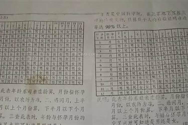 八字看生男生女准不准