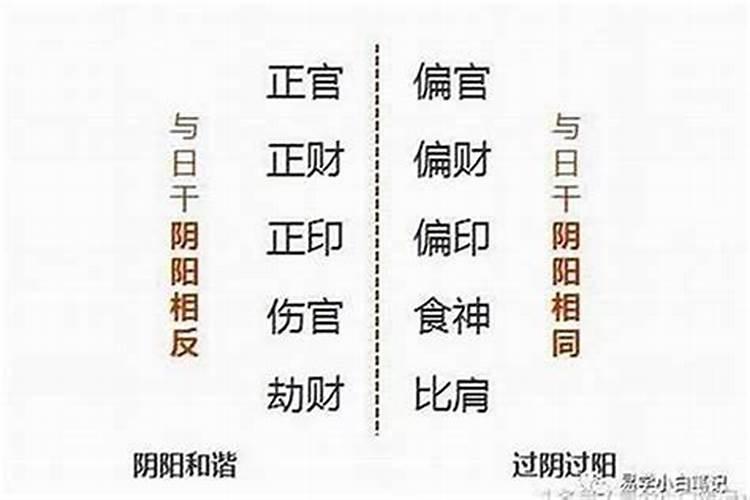 八字中婚姻不顺怎么化解