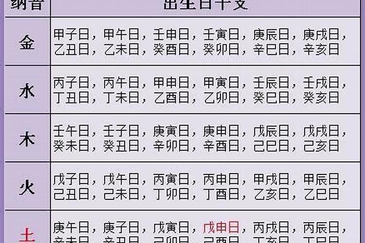 生辰八字看合婚准确吗