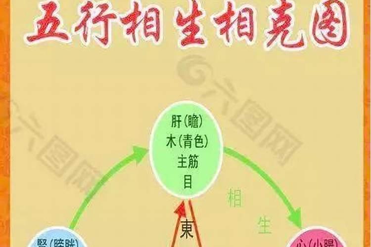 五行相生相克婚配法