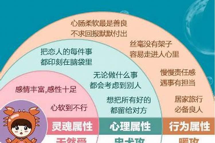 12星座里面为人热心，人人都爱的四大星座是什么星座