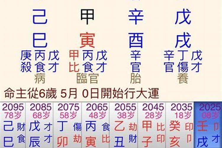 八字买房子一定要看日支庚戌