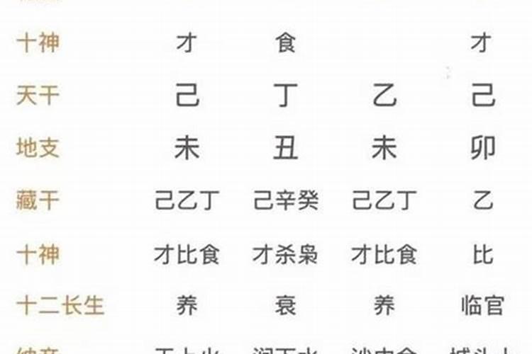 八字得令有什么好处