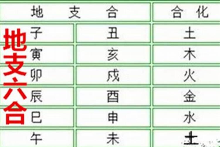 八字明合暗合有哪些