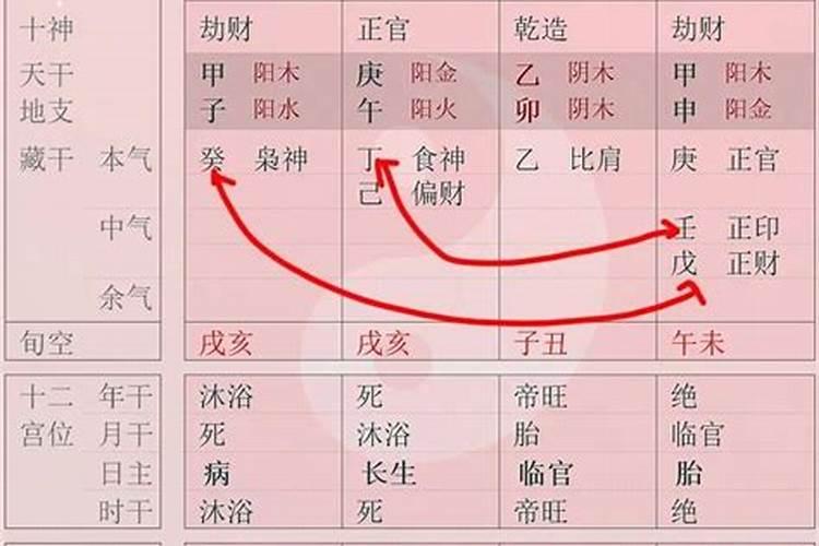 暗合的八字案例