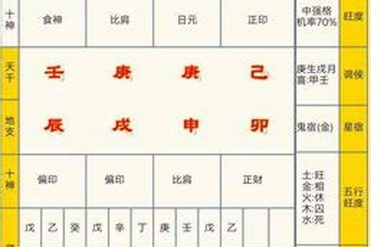 八字排盘解释