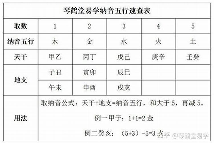 五行精纪注解纳音秘法