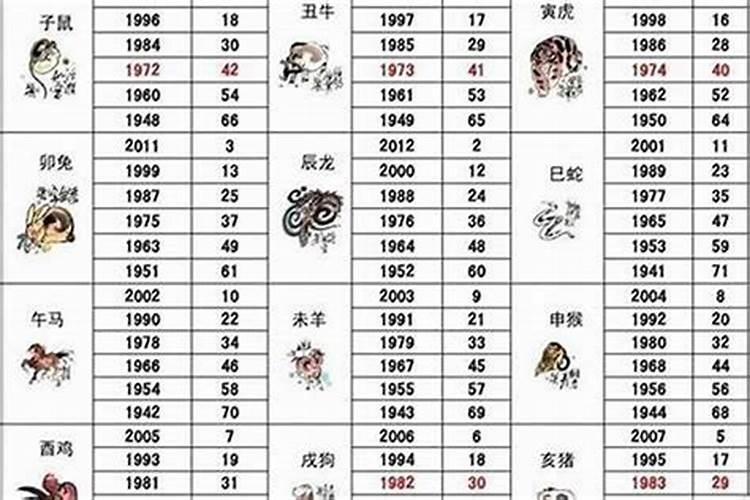 1985属牛人36岁到49岁运程