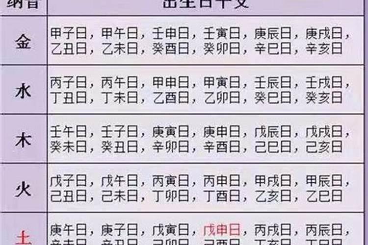 婚配以日柱还是纳音为准