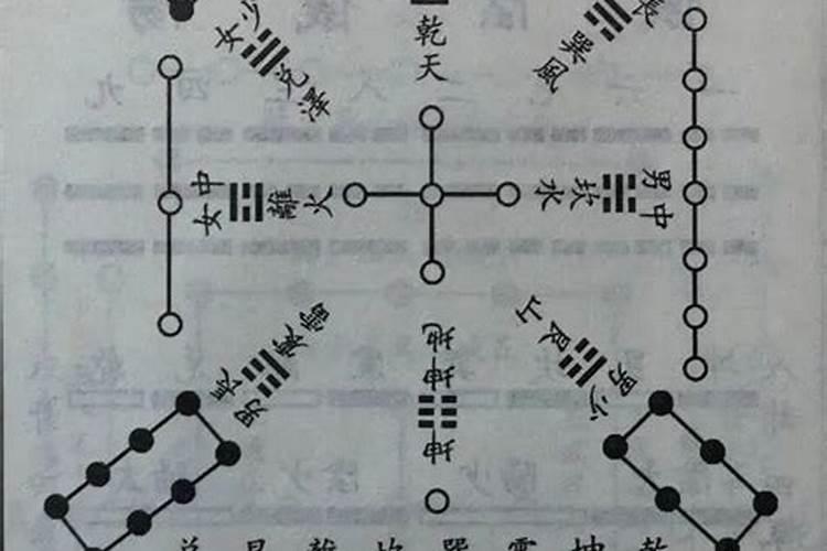 风水里的五鬼是什么意思呢