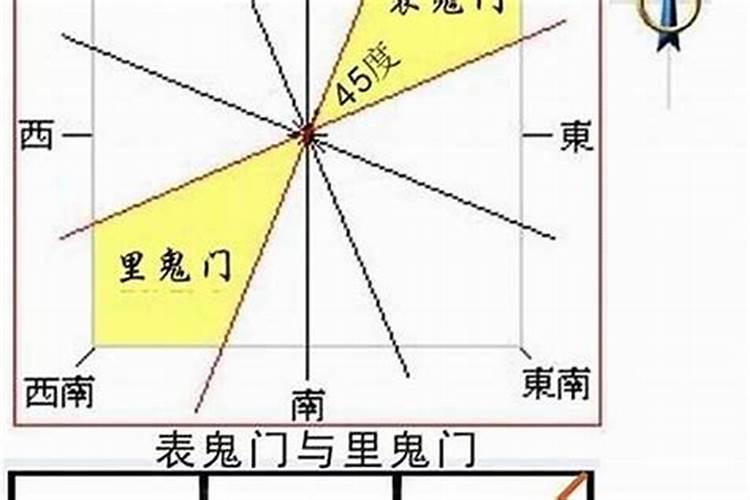 风水里面的五鬼是什么意思