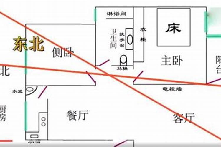 风水五鬼门是什么意思