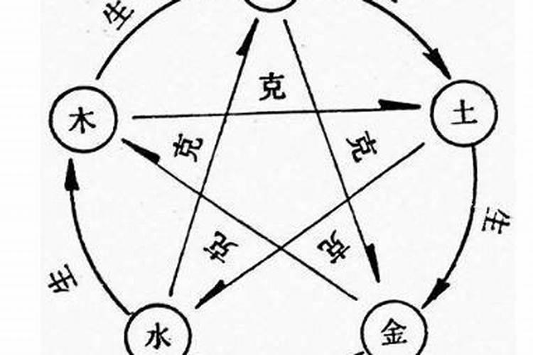 今年求财方位