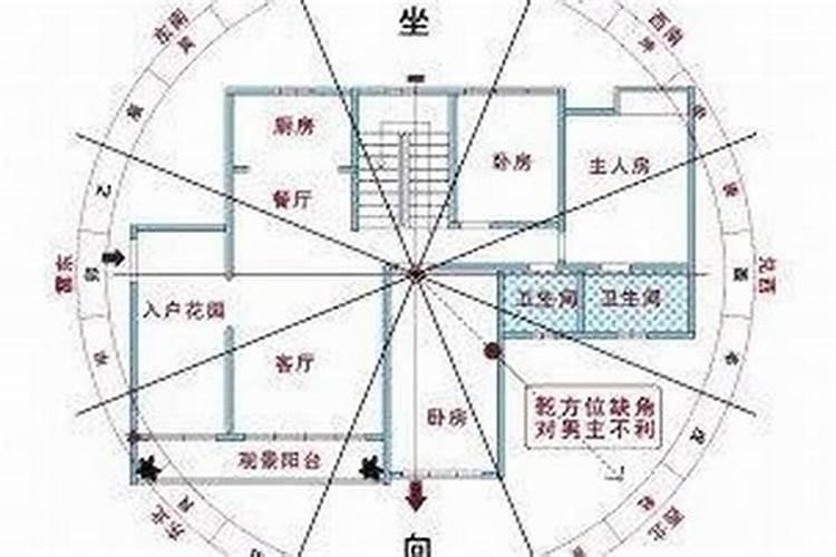 八字风水术