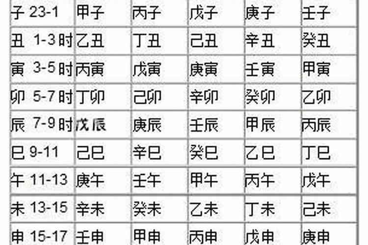 八字命理基础知识汇总表