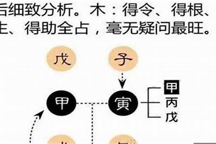 怎样判断八字格局好不好看