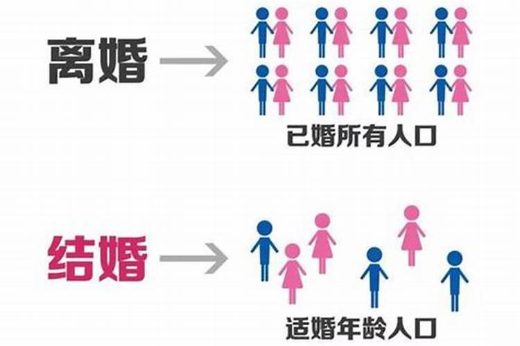 包办婚姻离婚怎么判的