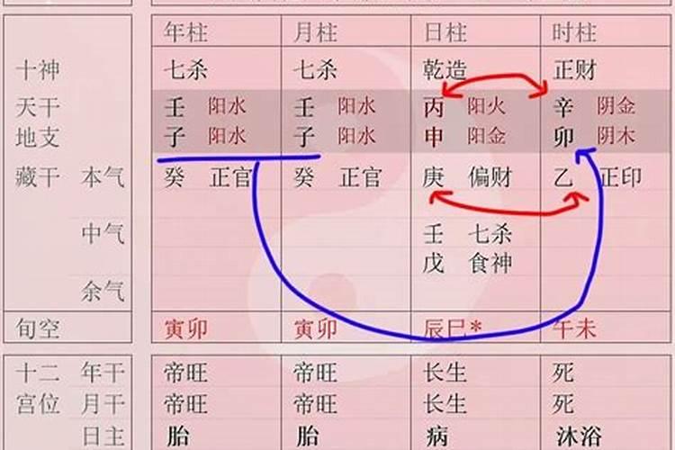 八字两子一申近邻能合吗