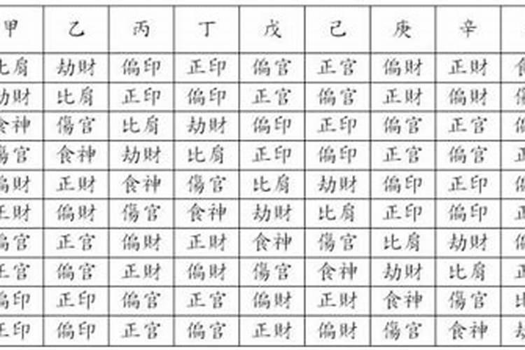 如何合八字取名字