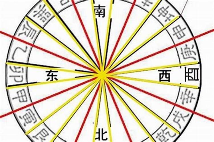 八字大运地支方位很重要