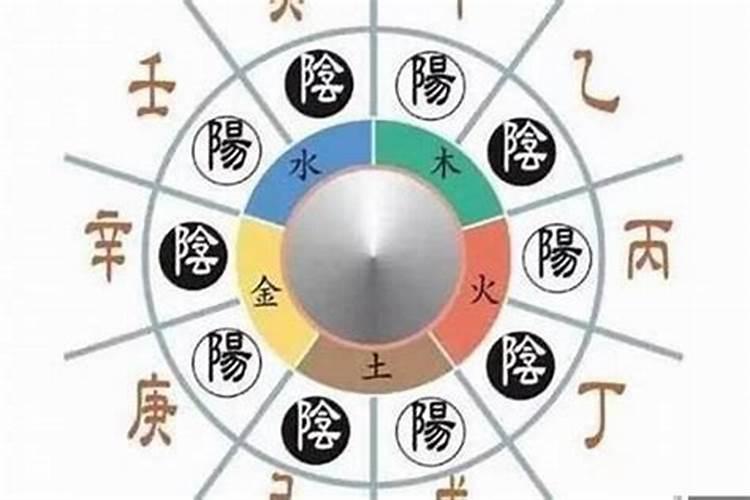 八字四柱怎样推算