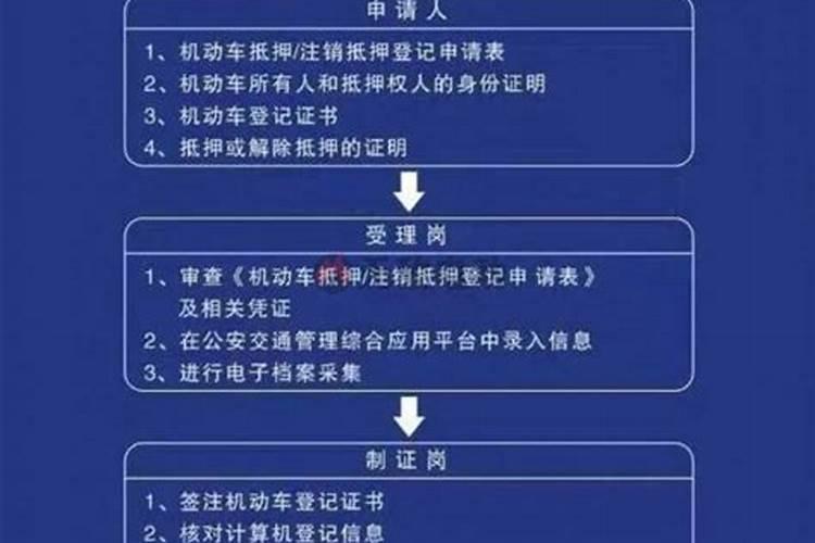 办理合婚需要什么手续