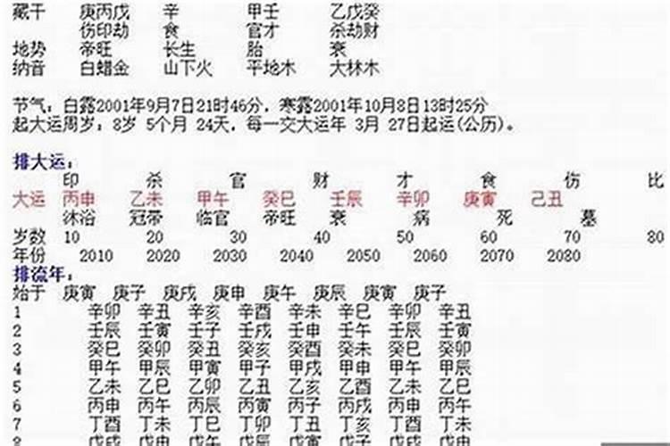 八字说有财有官有印好不好