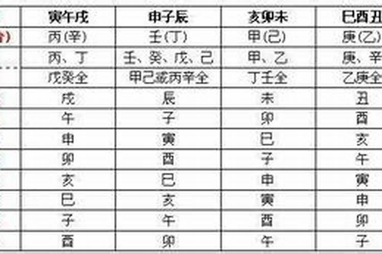 拜太岁后什么时候还太岁