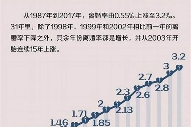 一代婚姻不顺跟什么有关系