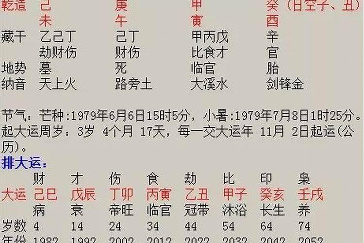 八字测命中注定的另一半